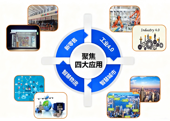 RFID Knowledge Popularization: What It Is, How It Works, Pros & Cons, and Applications
